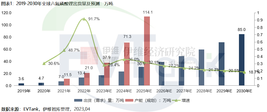 六氟磷酸锂价格下探至8万元/吨 跨界企业业绩已出现亏损.png