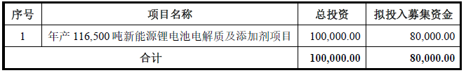 电解液添加剂厂商华一股份IPO过会 天赐材料等锁定募投项目产能.png