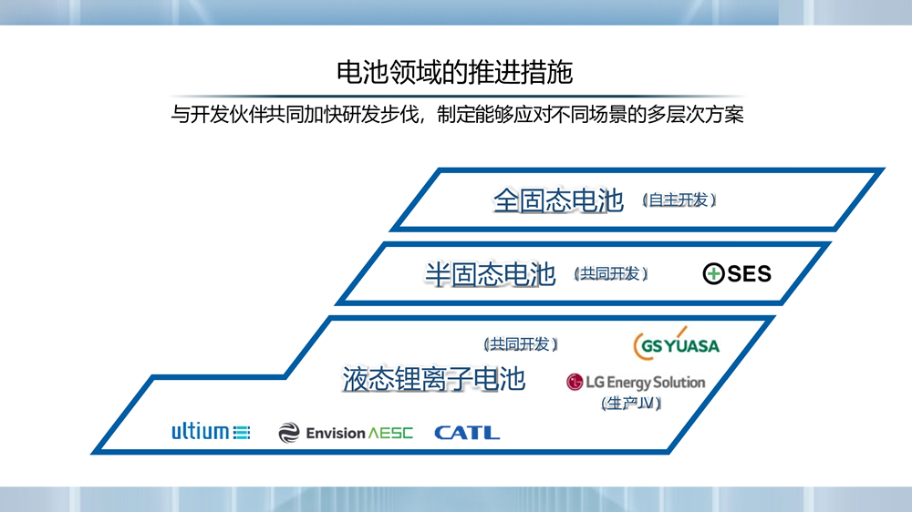 这一跨国车企官宣拟2024年启用全固态电池示范生产线.jpg