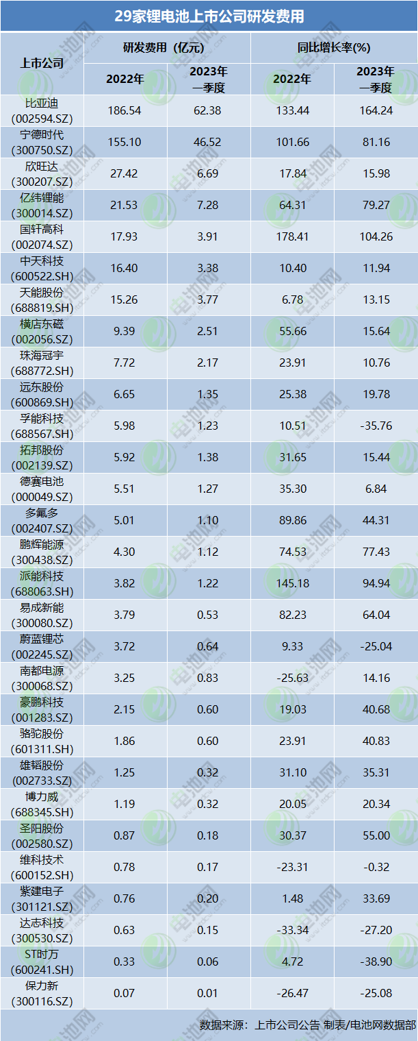 29家锂电池上市公司业绩盘点：有日赚上亿 亦有深陷亏损