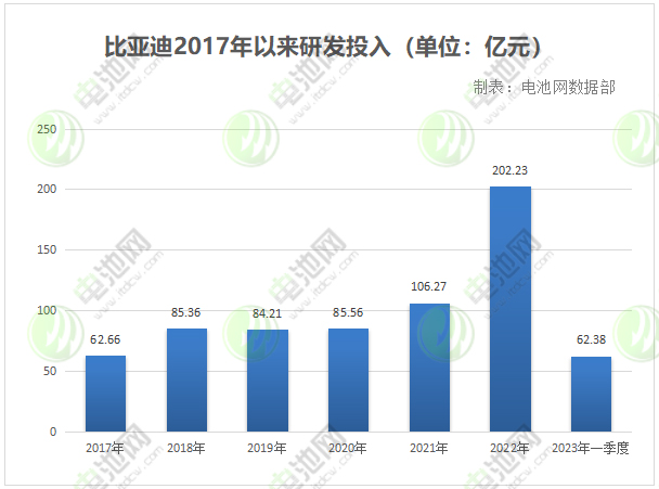 29家锂电池上市公司业绩盘点：有日赚上亿 亦有深陷亏损