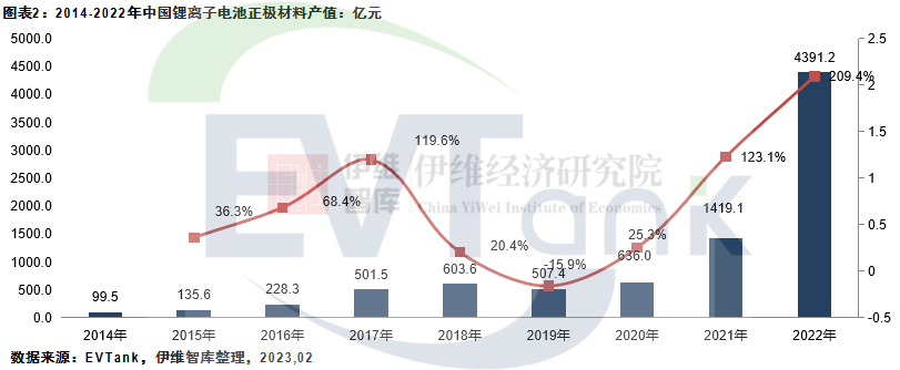 正极材料产业链上市公司业绩：一季度近8成企业净利负增长