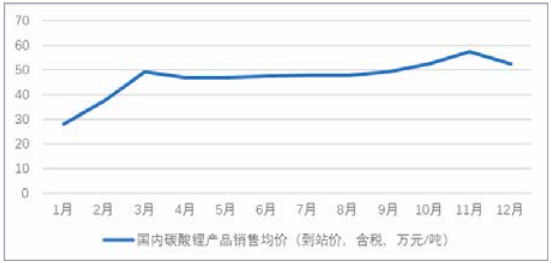 正极材料产业链上市公司业绩：一季度近8成企业净利负增长