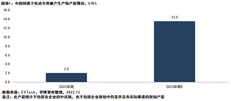 正极材料产业链上市公司业绩：一季度近8成企业净利负增长