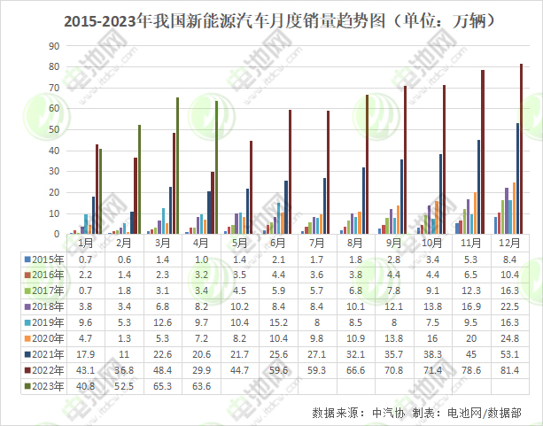 4月我国新能源车市占率近30% 动力电池企业装车量TOP15再生变