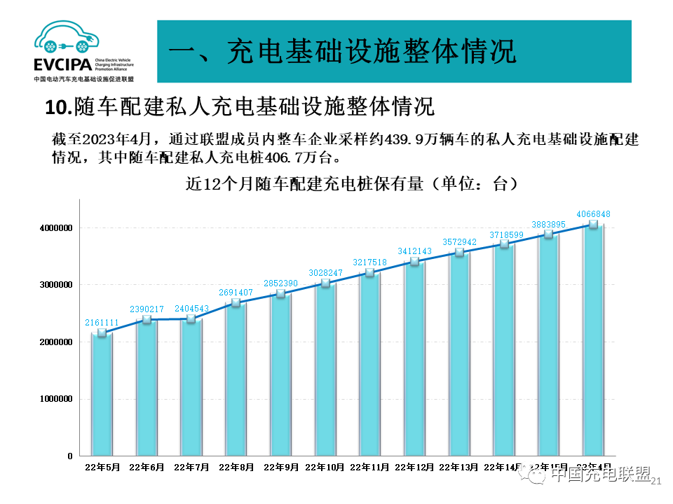 4月我国新能源车市占率近30% 动力电池企业装车量TOP15再生变