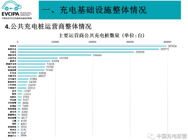 前4月我国充电基础设施增量88.2万台 换电站保有量2102座