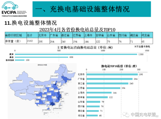 前4月我国充电基础设施增量88.2万台 换电站保有量2102座