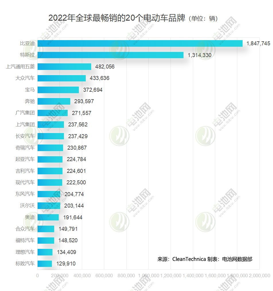 23家新能源车上市车企业绩盘点：喜忧参半 洗牌加剧