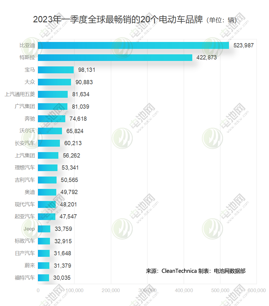 23家新能源车上市车企业绩盘点：喜忧参半 洗牌加剧