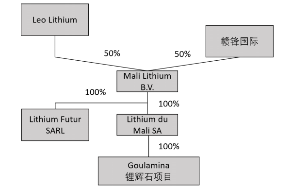 再加码锂矿！赣锋锂业拟超1亿澳元认购海外锂业公司定增股份