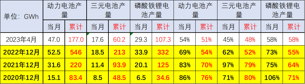 配套电池企业远未充分竞争 “整车为王”特征将进一步体现