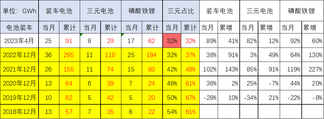 配套电池企业远未充分竞争 “整车为王”特征将进一步体现