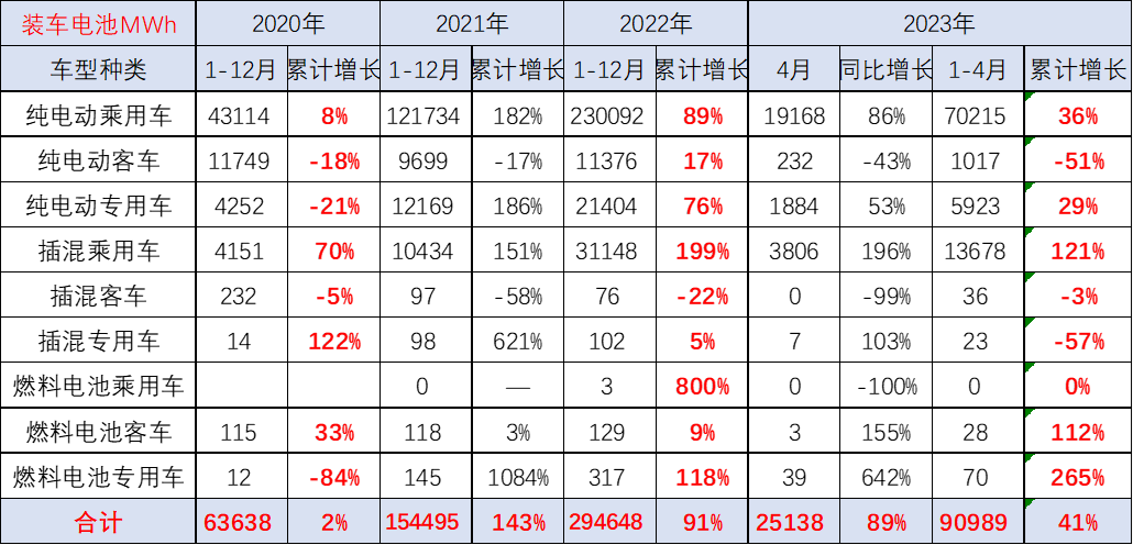 配套电池企业远未充分竞争 “整车为王”特征将进一步体现