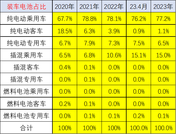 配套电池企业远未充分竞争 “整车为王”特征将进一步体现