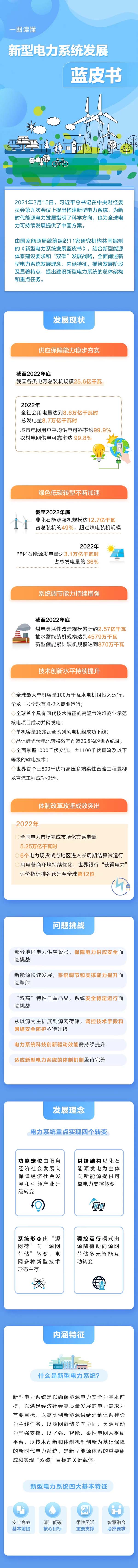 一图读懂丨《新型电力系统发展蓝皮书》（内附全文）