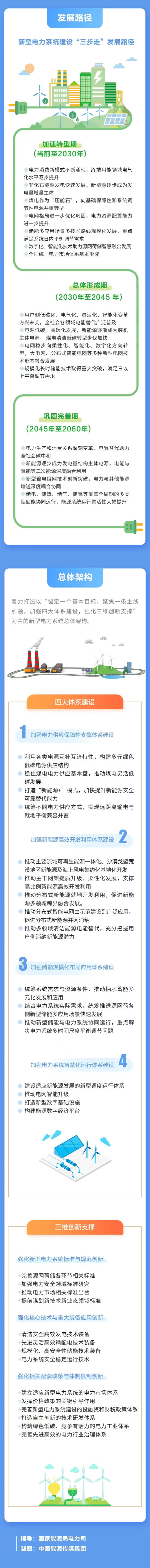 一图读懂丨《新型电力系统发展蓝皮书》（内附全文）