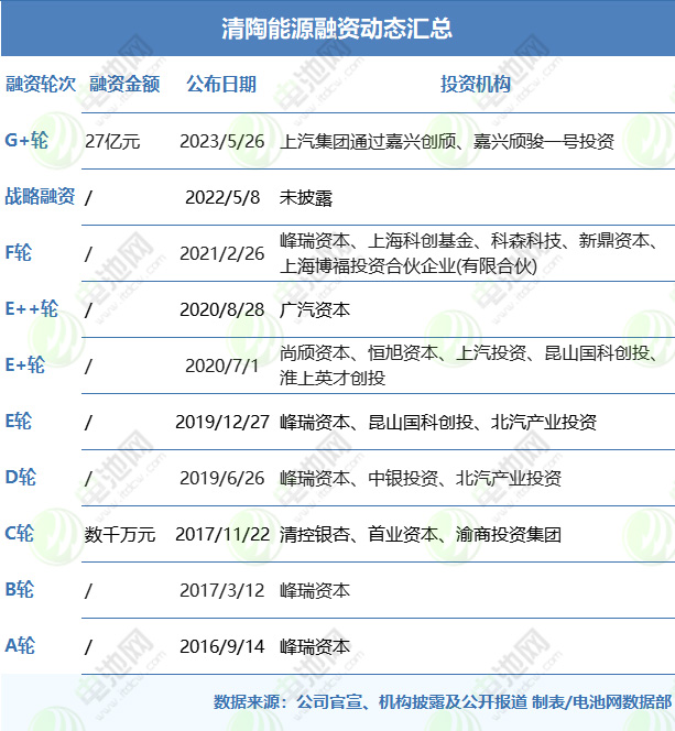 资本和产业界豪赌固态电池领域 国内企业融资新动态盘点