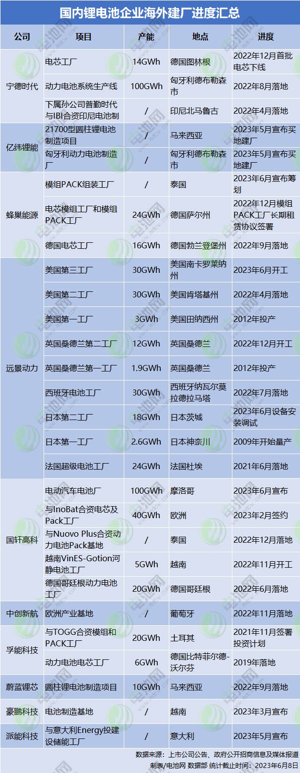 年产能30GWh！配套宝马！远景动力美国南卡工厂破土动工