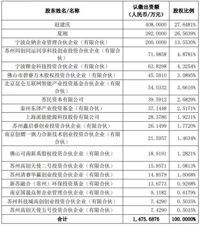 派能科技拟入股众钠能源 加码钠电池领域布局