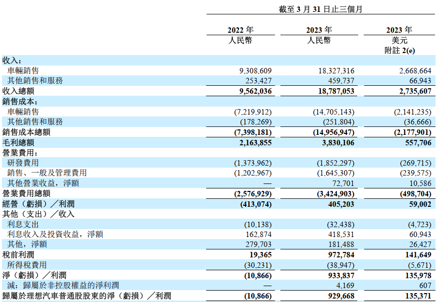 停产、倒闭，站在悬崖边的造车新势力，还有几家能活下去？