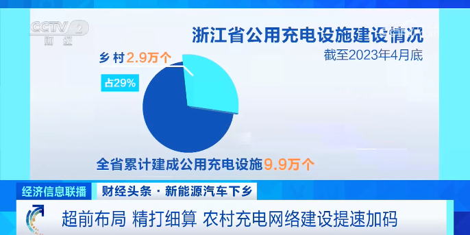 暴增超100%！新能源汽车下乡带来千亿元大市场