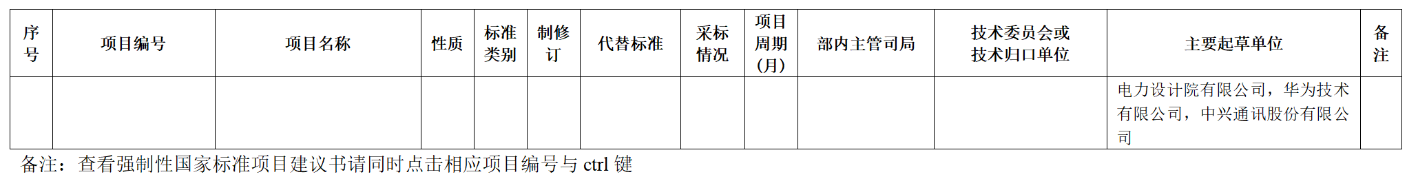 电池类占4项！14项强制性国家标准制修订计划项目公开征集意见