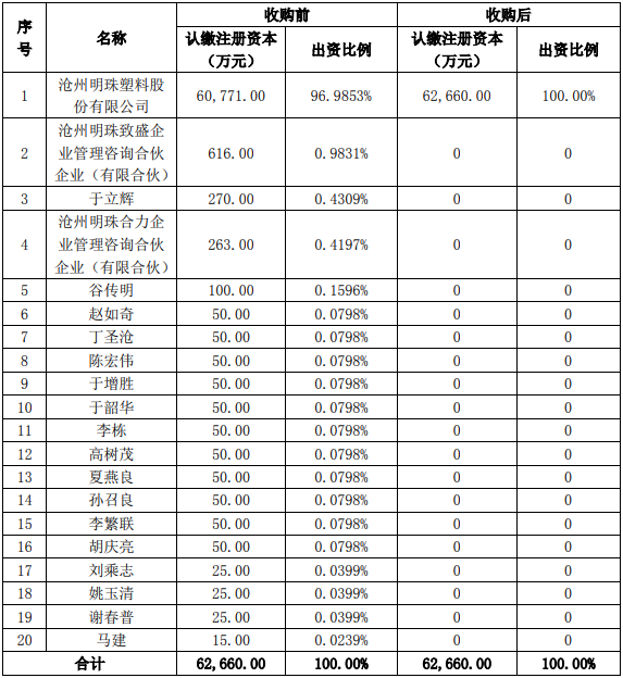 35亿元！沧州明珠拟投建12亿平米湿法锂电隔膜项目