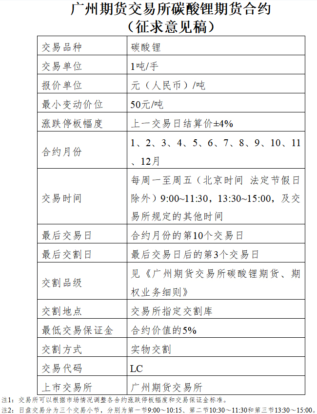 6月多家上市公司公布锂矿增产动态，锂价向左还是向右？