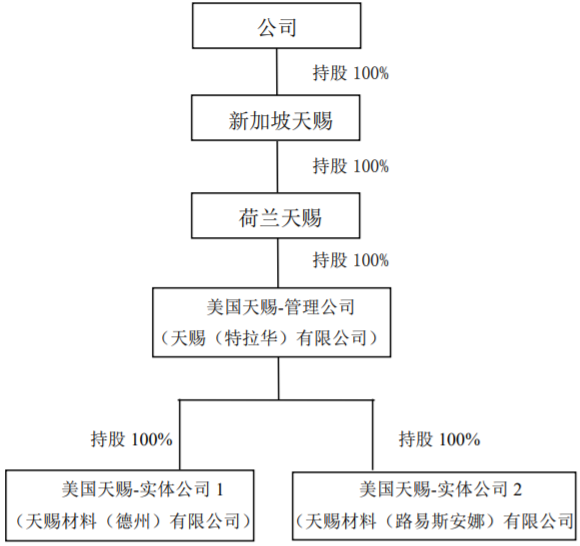 加速海外布局！天赐材料连去两国投建电池材料项目