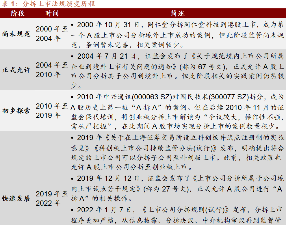 16家上市公司官宣分拆电池产业链相关业务上市！1+1一定大于2？