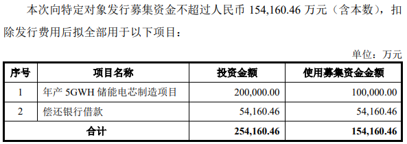 ST龙净拟募资不超15.42亿扩产储能电芯 紫金矿业全额认购