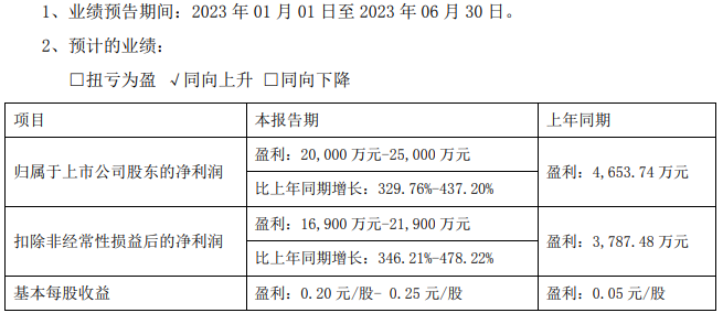 海四达储能业务量快速提升 普利特上半年预盈超2亿元