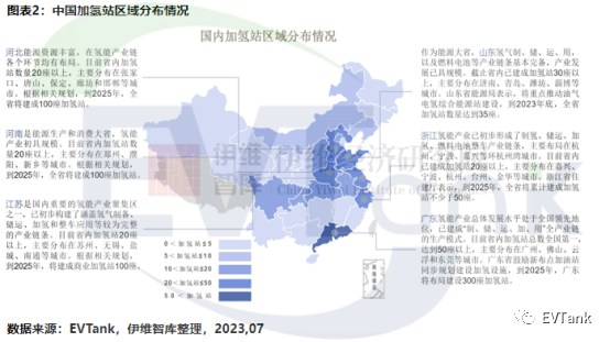 EVTank：全球累计已建成加氢站1089座，其中中国占比达到32.2%