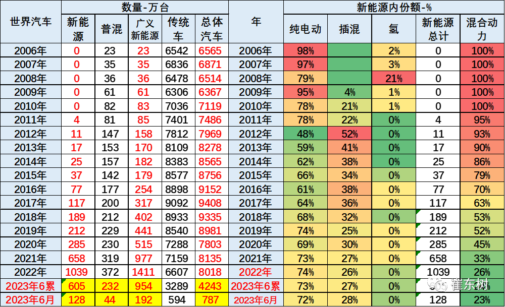 全球6成新能源乘用车中国造，自主品牌如何参与欧洲市场竞争？