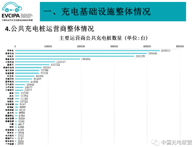 1-7月全国充电基础设施增量达171.8万台 换电站运营商增新面孔