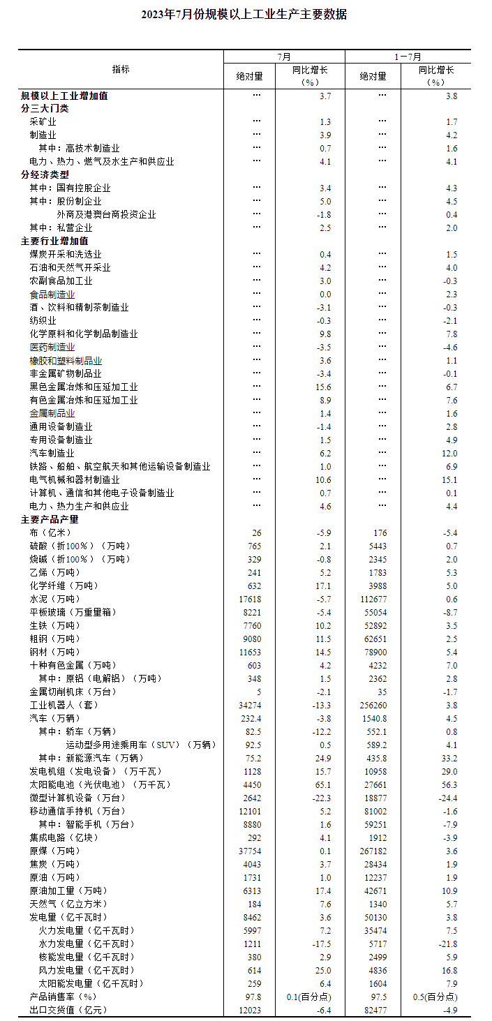 国家统计局：7月新能源车产品产量同比增长24.9%