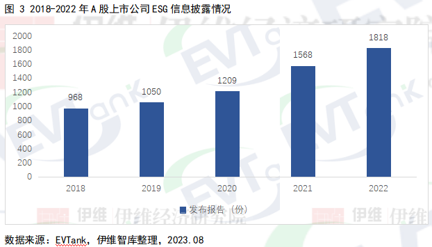 【编写指南免费索阅】ESG报告“强制披露”渐行渐近！这些车企/电池厂已率先行动