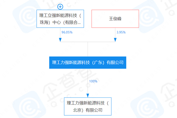 这一钠离子储能电池产业基地项目签约河南许昌