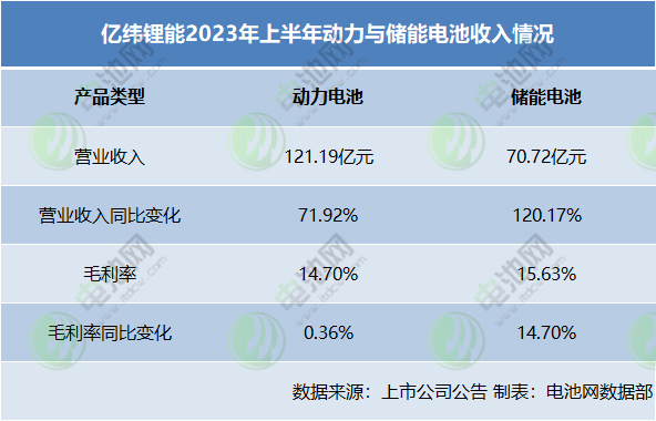 布局储能电池能挣钱吗？从12家上市公司半年报看赛道机会