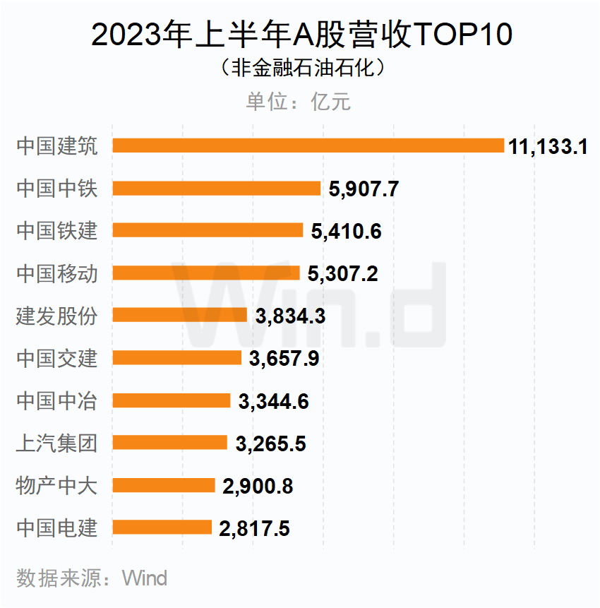 A股5266家上市公司中报交卷：宁德时代/贝特瑞分列创业板及北交所净利榜首