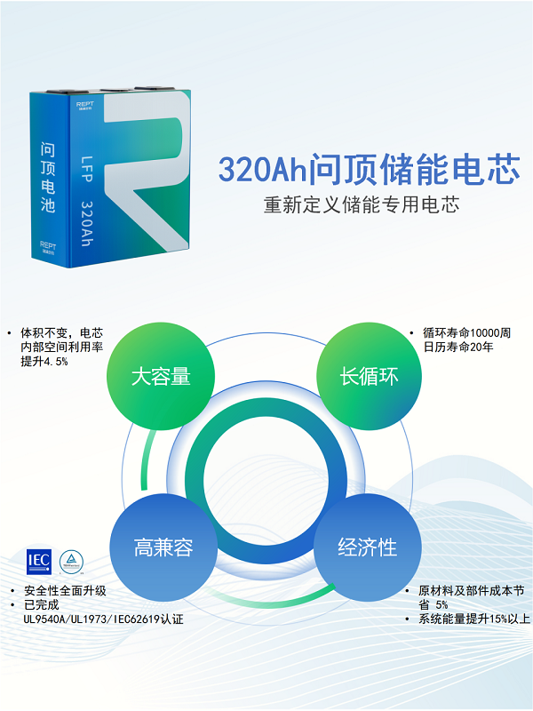 2025年电池规划设计产能超150GWh 瑞浦兰钧“问顶”新能源