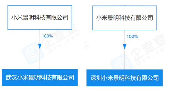 小米在两地成立新公司 业务涵盖新能源汽车销售