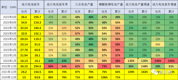 崔东树：预计今年动力电池增速基本持平整车增速