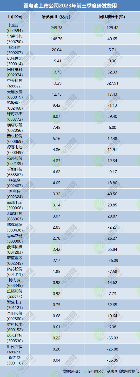 31家锂电池上市公司前三季业绩：近半数净利负增长 储能业务占比提升