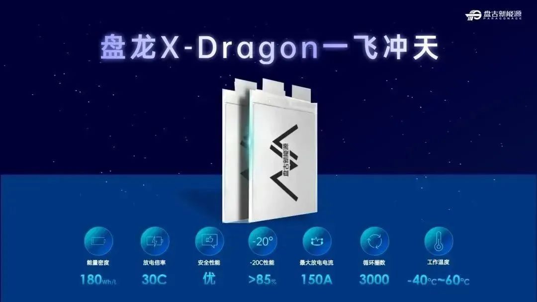 高功率盘龙电芯支持30C大功率持续放电 瞬时放电可达100C