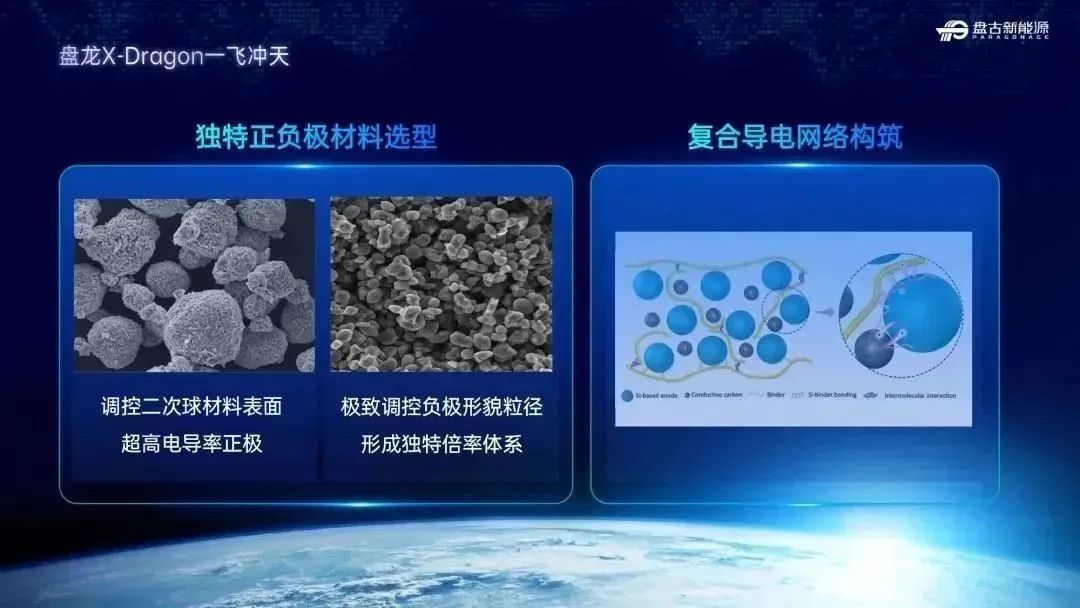 高功率盘龙电芯支持30C大功率持续放电 瞬时放电可达100C