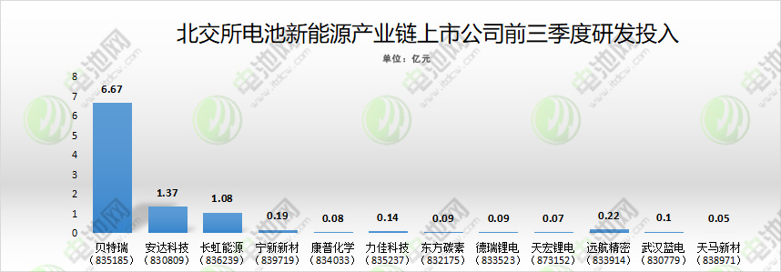 北交所锂电股扩充至14家！还有多家后备军IPO在途