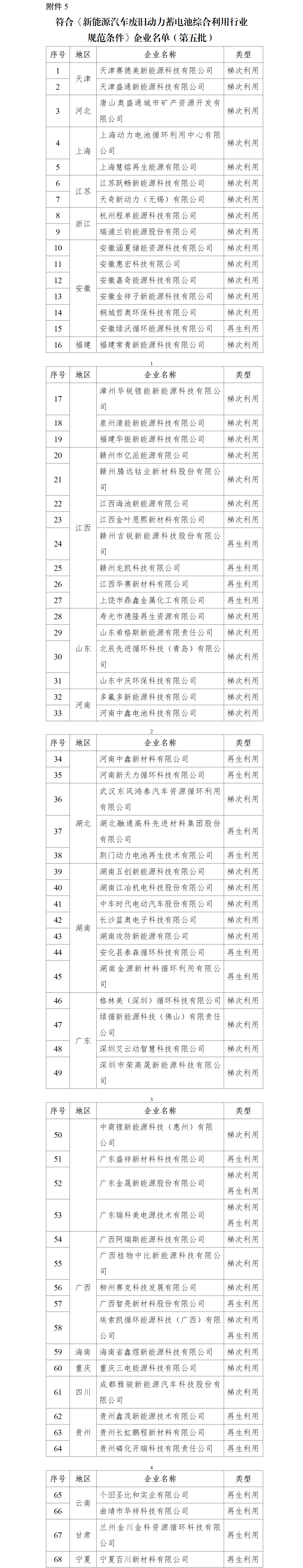 电池回收正规军名单再扩容：68家入围！瑞浦兰钧/多氟多等在列！