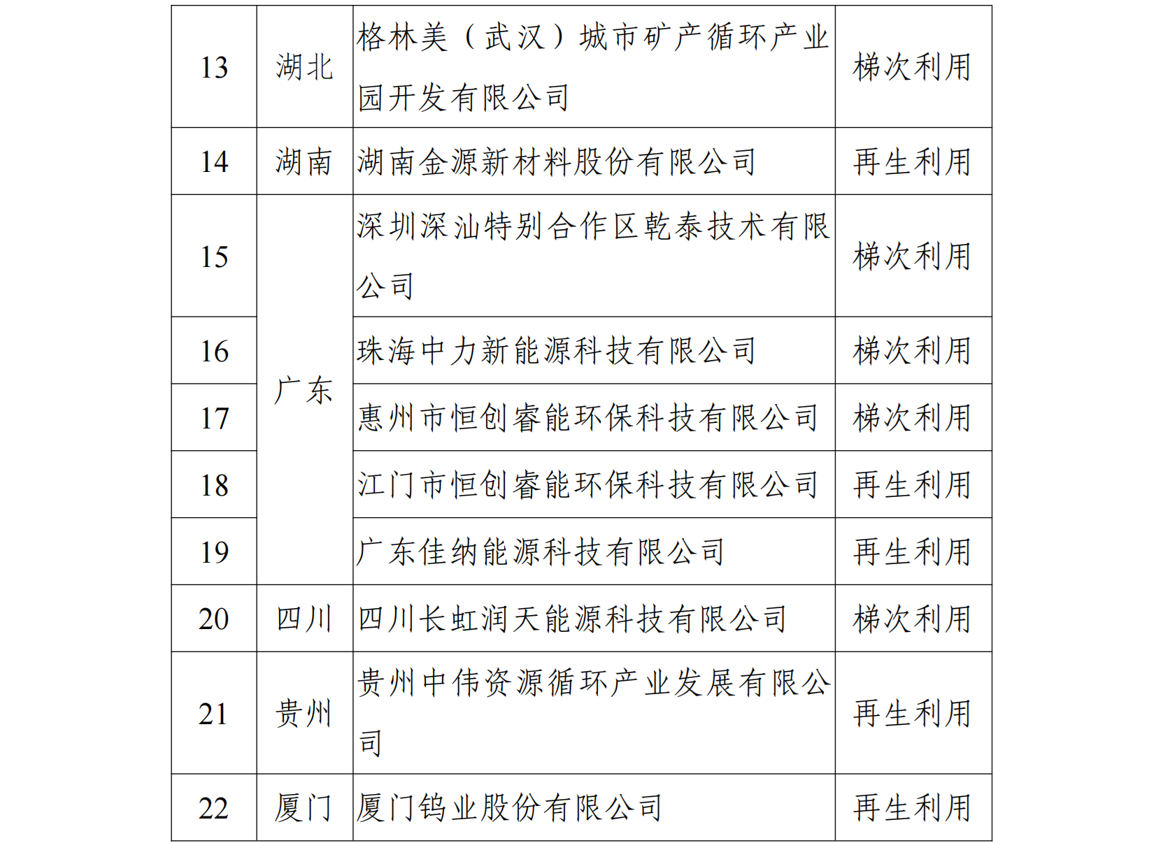 电池回收正规军名单再扩容：68家入围！瑞浦兰钧/多氟多等在列！